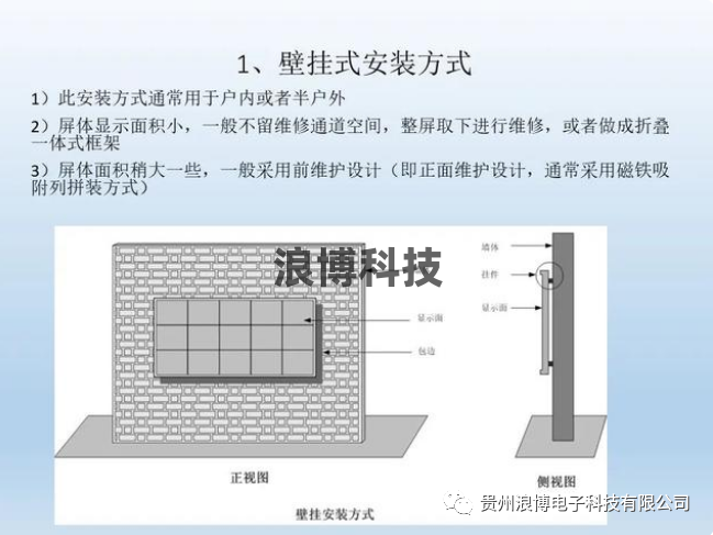 圖片led顯示屏壁掛式安裝